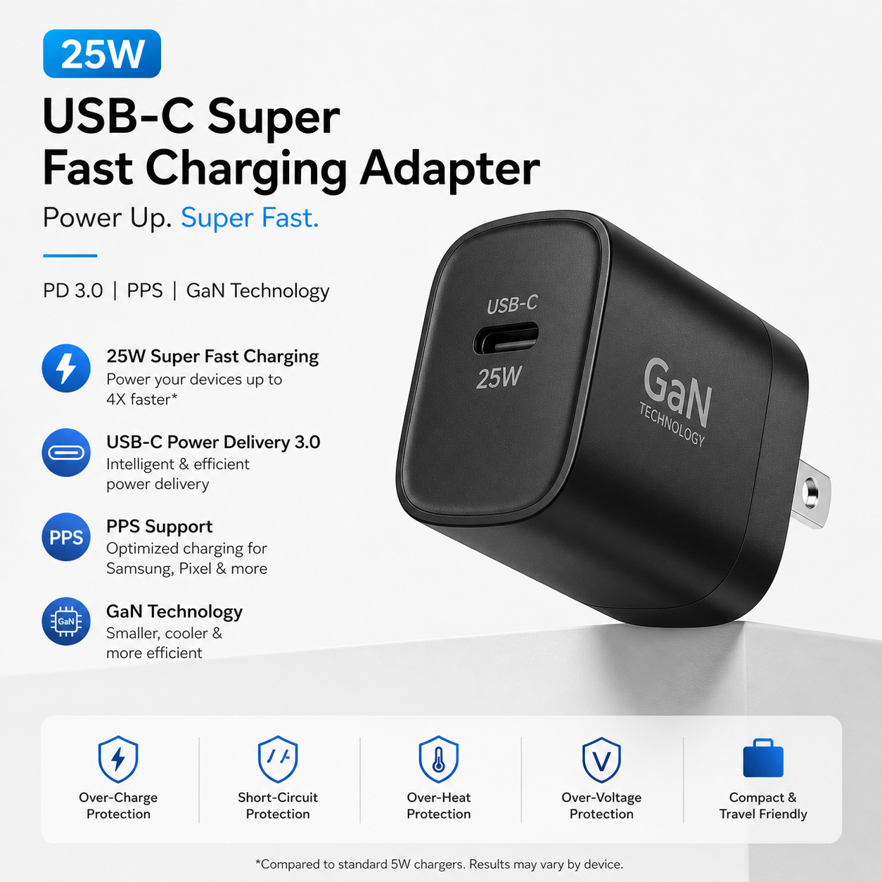25W USB-C Super Fast Charging Adapter with PD 3.0 PPS & GaN Technology (Compact Type-C Charger)
